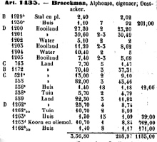 In artikel 1835 van de legger van de Poppkaart Sint-Amandsberg staat Alfons Braeckman als eigenaar