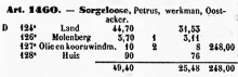 In artikel 1460 staat Sorgeloose Petrus als eigenaar.