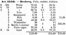 In artikel 1160 van de legger is nr. 8 een moulin à manége, een Rosmolen