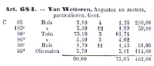 Eigendom Van Wetter in de legger van de Poppkaart