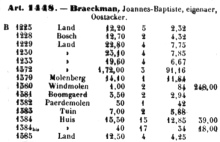 Volgens artikel 1448 in de legger van de Poppkaart is De Rosmolen eigendom van Joannes Braeckman 