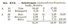 Artikel nr. 475 in de legger van de Poppkaart van Heusden met Schatteman als eigenaar