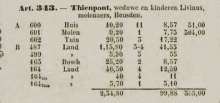 Artikel 343 van de leger van de Poppkaart met weduwe Thienpont livinus als eigenaar.