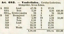 Volgens artikel 486 in de legger van de Poppkaart van Zeveneken was Carolus Vanderlinden de eigenaar van de Grutterijmolen.